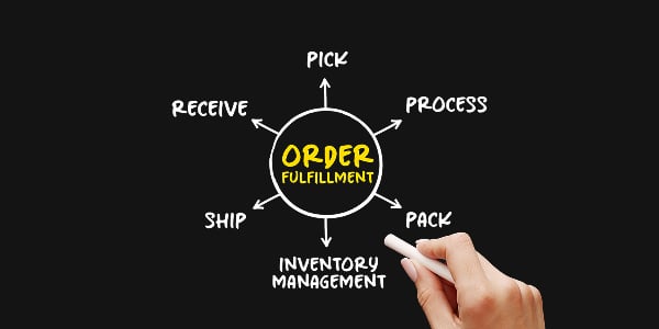 Ecommerce fulfillment done right!