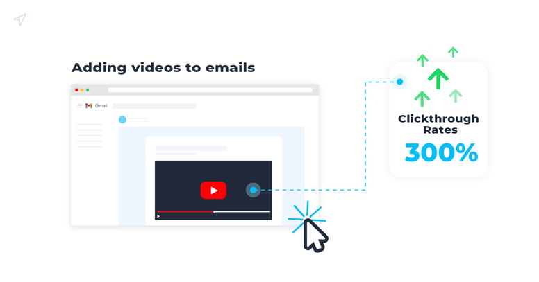 increase-clickthrough-rates-by-up-to-300