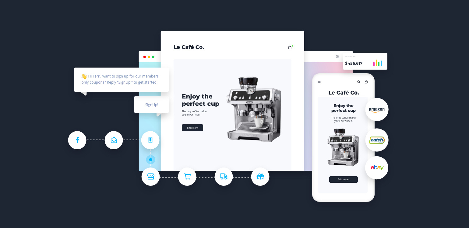 The future of ecommerce platforms: bringing ecommerce and marketing automation together