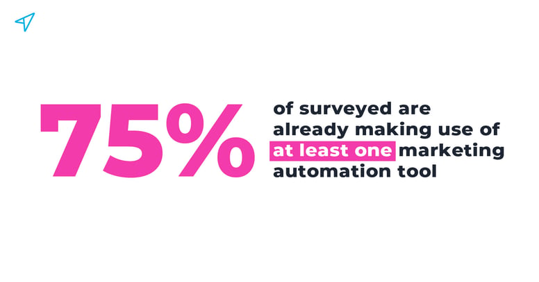 Simplifies-marketing-across-all-channels