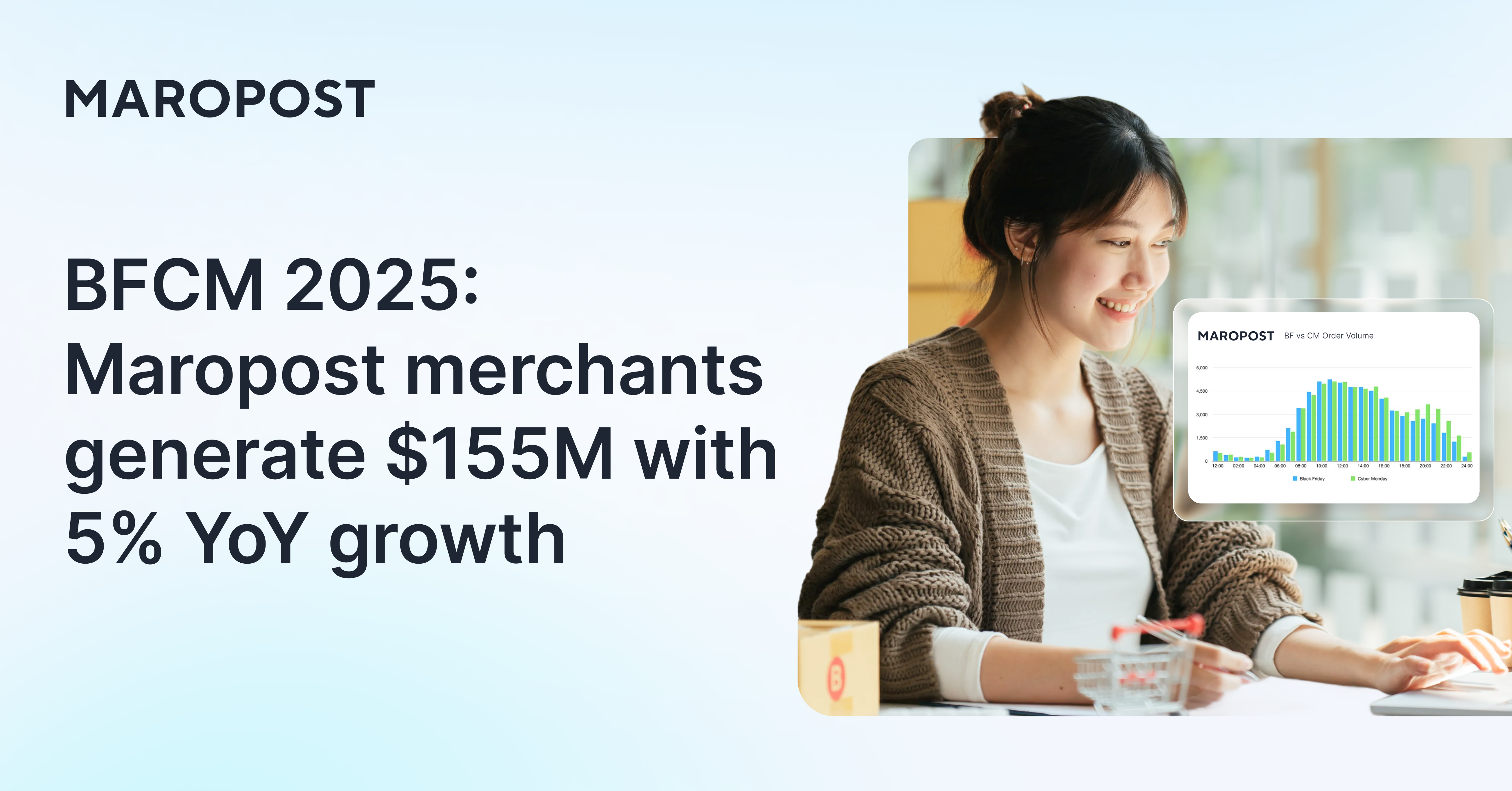 BFCM 2025: Maropost merchants generate $155M and achieve 5% YoY growth