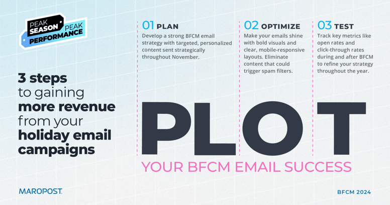 BFMC_Blog3_Infographic_Blog_B_v2-1-1-2048x1076