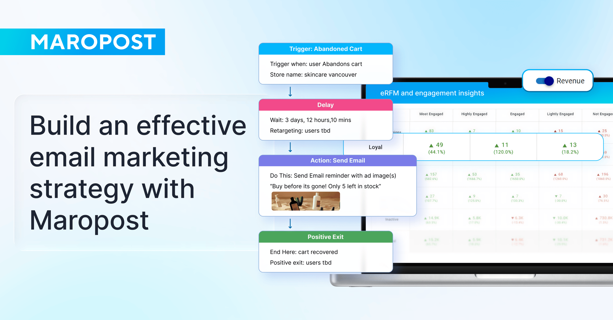 How to build an effective email marketing strategy with Maropost 1